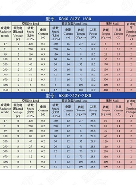 涡轮蜗杆直流减速电机12V24V直角大扭力 5840-31zy可调小马达电机