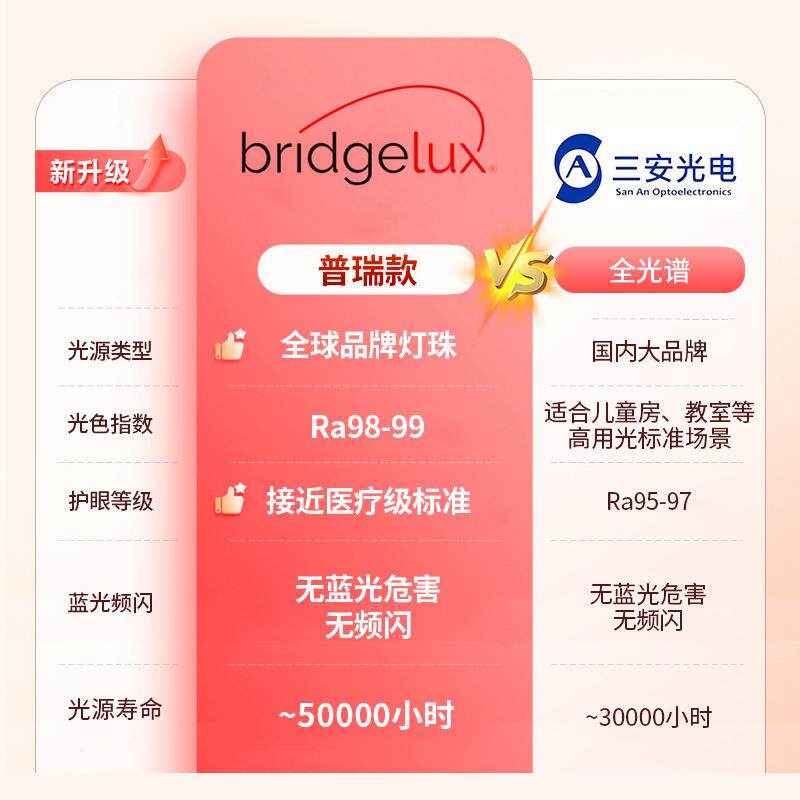 普瑞lde吸顶灯客屋厅大厅主灯护眼简约卧室灯家装灯全中979灯山灯