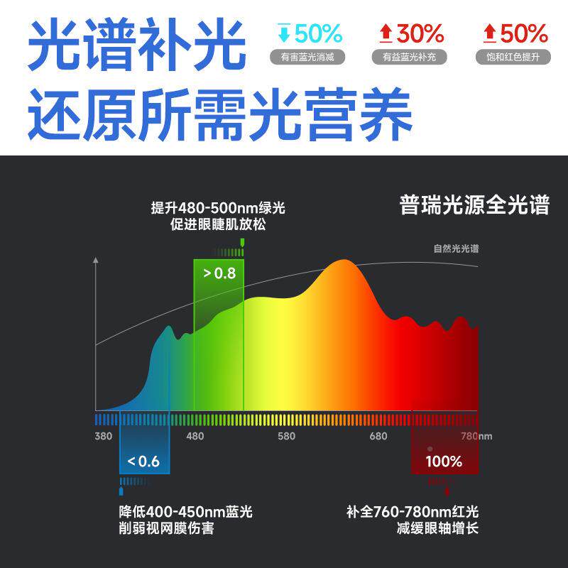 无风叶扇简灯极简卧室吸顶677扇灯风力现风代约客厅灯具全屋套餐