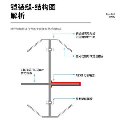 建地坪铠装缝工专用地坪铠甲缝厂筑房分仓缝S型变877形缝铠甲程缝
