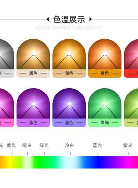 1206红绿双色led灯珠低光衰共阴共阳1209双色贴片灯珠发光二极管