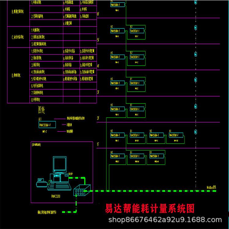 建筑能效管理系统能耗数据采集分项计量能效分析用能设备区域管理