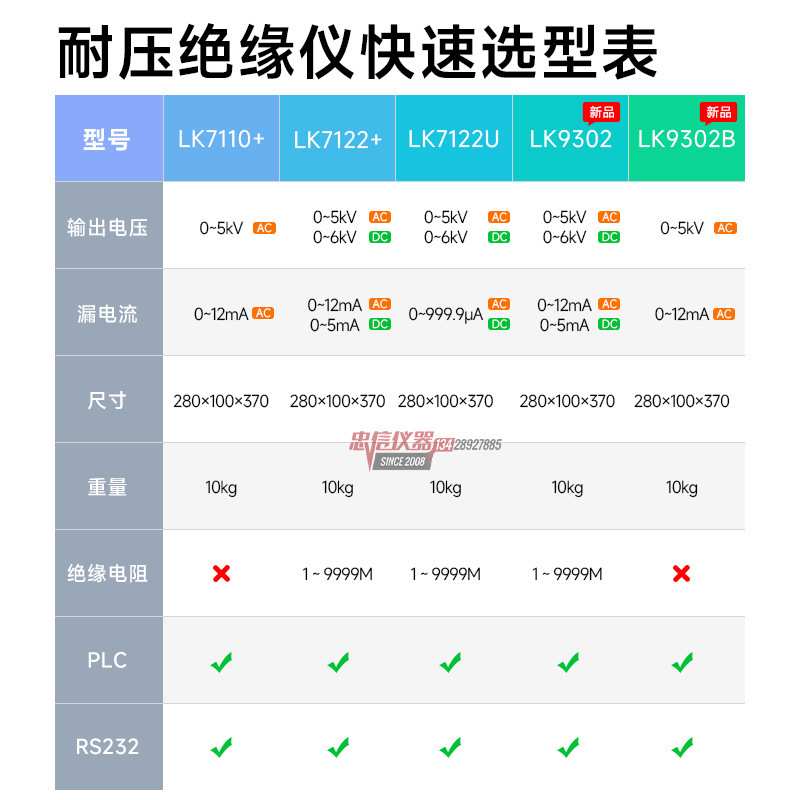 蓝科 LK9302B/7110程控高压机 LK7122U交直流耐压绝缘电阻仪