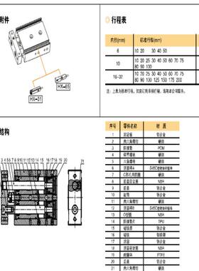 亿太诺E.470MCM双轴气缸EXS6X1X0XX2025X3040-S