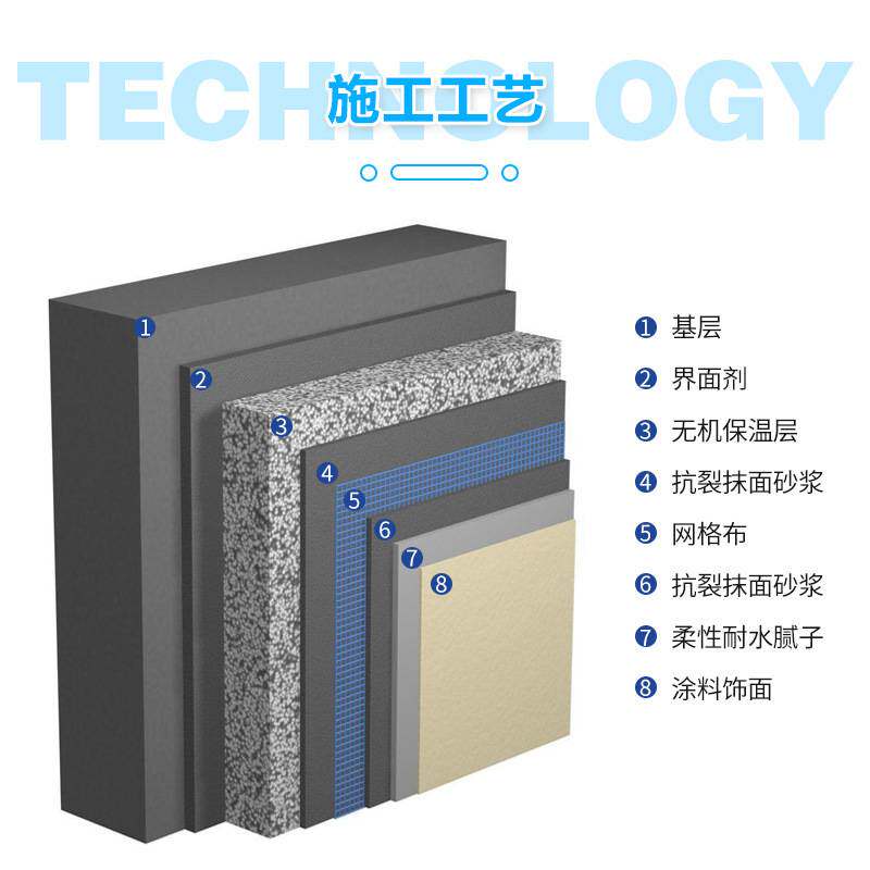 山东厂家内外墙珍珠岩聚苯颗粒玻化微珠无机保温抗裂砂浆胶粉