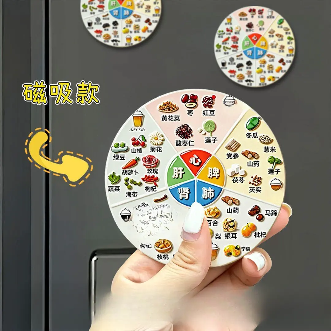 【新品特惠】家庭大人小孩生活体质辨识冰箱贴健cc