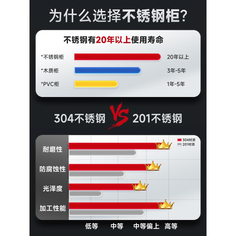 不纳锈钢柜收子储物柜矮柜不锈钢矮室外户办公室文外件带锁抽屉工