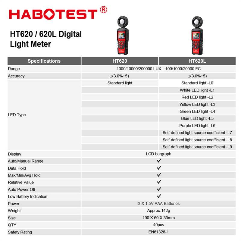 HT620L数字照度计