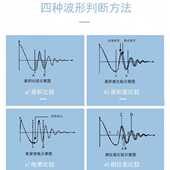 同惠TH28831 10通道匝间绝缘多路扫描仪TH2883系列匝间仪配套使用