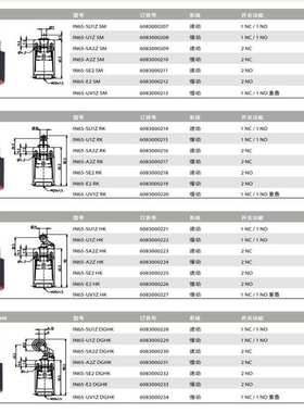 博恩斯坦金属行程开关(限位开关)IN65-U1Z RKbernsteinin65-u1zrk