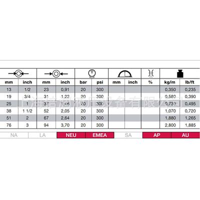 供应国产阿法格玛ALFAGOMMA工业管钻井平台供给EPDM软管 953AE