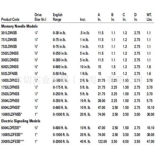 CDI 指针式扭矩扳手 英制 扭力扳手 0-350ft.lb 3504LDFNSS