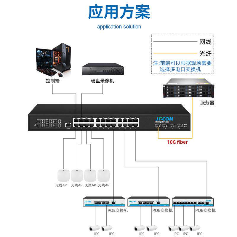 千兆16口24/48电口4/6个万兆光交换机网络管理型VLAN环网三层核心