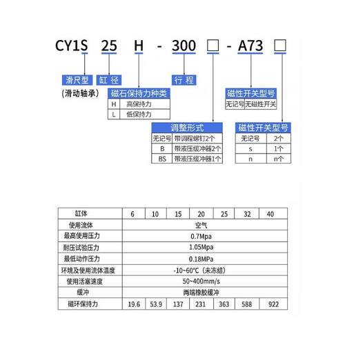 杰威德无杆气缸RMT/RMTL/CY1L /CDY1S10/15/16/20/25-100-200-300
