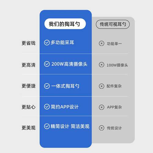 智能可视挖耳勺耳屎镊子发光高清带灯光家用采掏耳勺柔软贴合耳朵