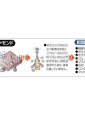 TRUSCO中山 研磨头 打磨头 磨料 T6-210C