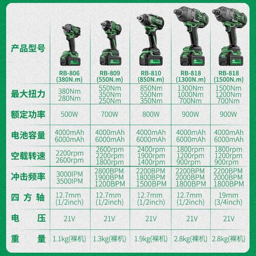 无刷电动冲击扳j手550大扭力电动风炮锂电电动扳手架子工木工