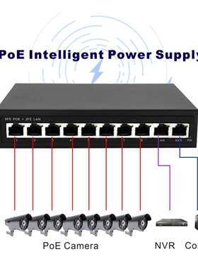 BK1008-24V12口10口百兆交换机 监控POE交换机 无线ap 监控交换机