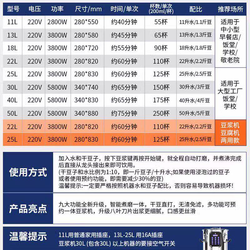 商用豆浆机18升全自动保温大容量免滤豆浆机新款早餐店加热豆浆机
