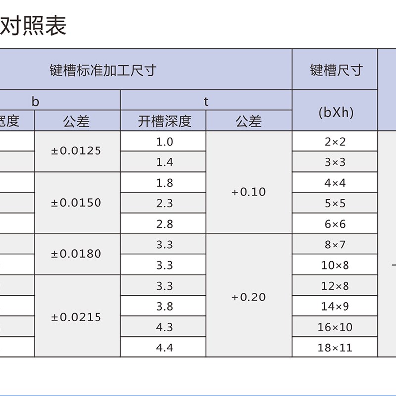 光之大GNC刚性联轴器步进伺服电机丝杆大扭矩梅花膜片波纹管CPRSC