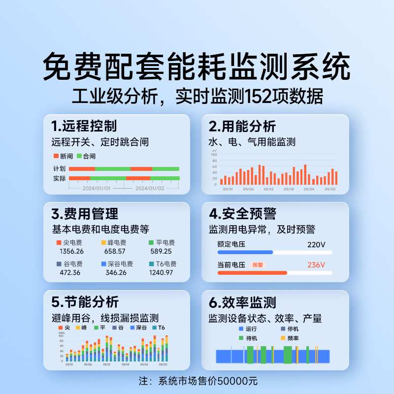 社为三相智能电表 峰谷平电表 三相四线互感式1.5(6)A 赠能耗系统