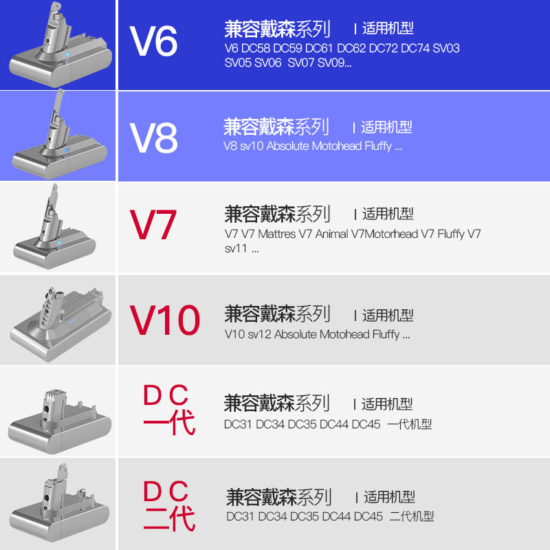 适用于Dyson戴森吸尘器v6v7v8v10非原装锂电电池dc62SV10充电器