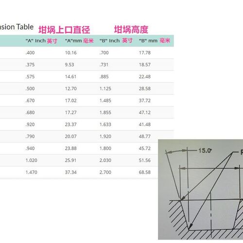 4CC钼坩埚镀膜2CC钨坩埚7CC钼坩埚15CC石墨坩埚25CC氮化硼40cc