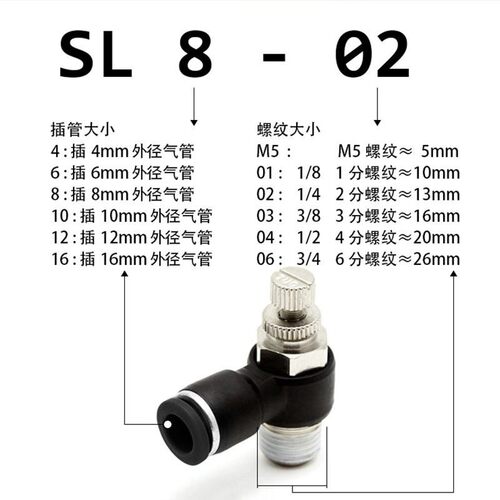 气动气缸SL插气管可调接头节流阀调速阀SL8 4 6 10 12-m5 01 0234