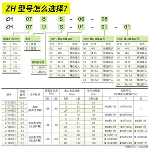 盒式 07B 10B 13B大流量高真空发生器 真空发生器负压产生器ZH05B