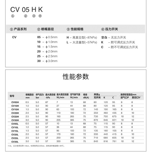 机械手负压真空发生器气动带开关HSCK阀CV-10HS15EV20大25吸力30