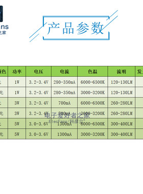 大功率LED发光二极管1W白色光3W高亮5W灯珠芯片铝基板手电筒光源