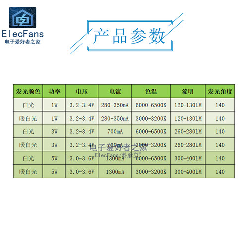 大功率LED发光二极管1W白色光3W高亮5W灯珠芯片铝基板手电筒光源