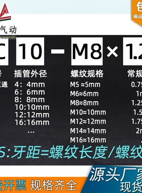 模具水嘴气动快插气管快速接头公制螺纹直通PC4/6/8-M5M6M8M10M12