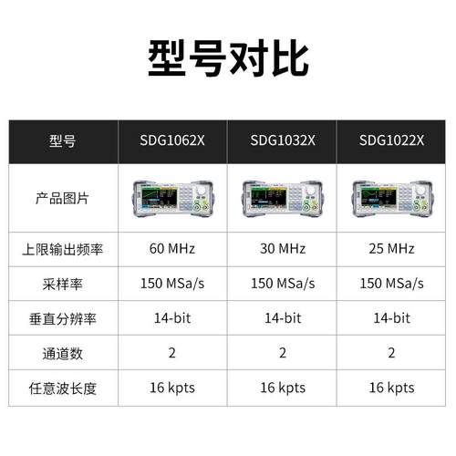 函数任意波发生器SDG1032X/SDG1062X/1022信号源高精度频率计