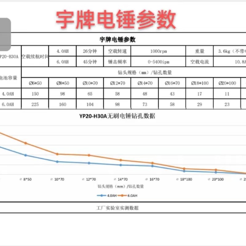 宇牌冲击钻工业级电锤大功率两用宠物推车