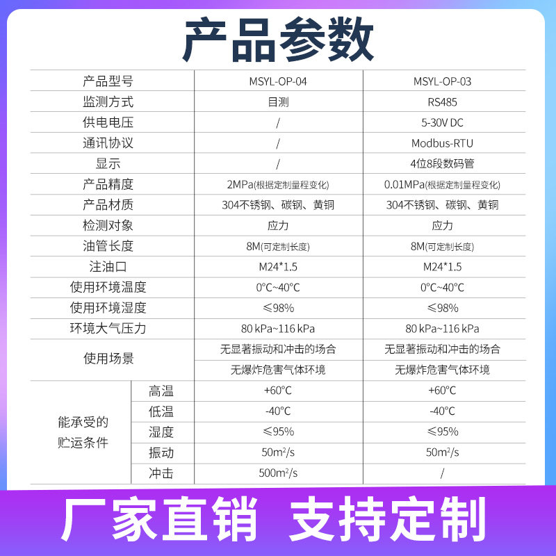 油枕应力计煤岩体压力用钻孔机械式井下煤层油枕应力感测器