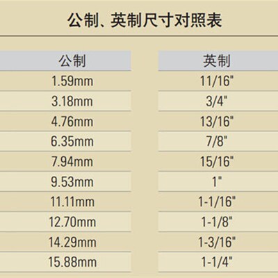 英制内六角扳手5/32 7/8 1寸 0.028/0.71 0.035/0.89 0.05/1.27MM