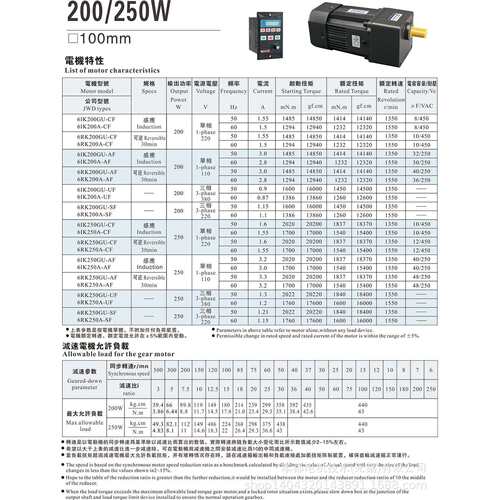 LPG电机 CH22-400-120电压三相220v/380v小型不带刹车电机