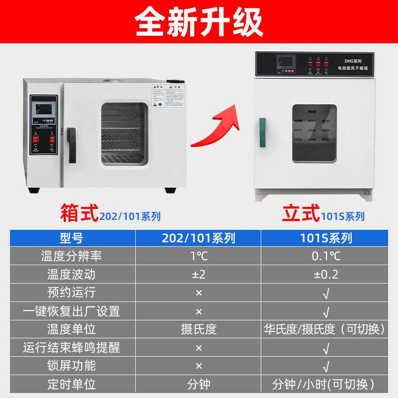 电热恒温鼓风干燥箱实验室小型烘箱食品烘干机工业高温烤箱烘干箱