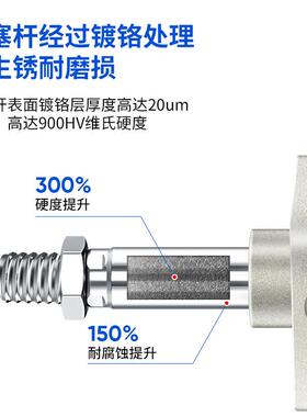 SC标准气缸铝合金带磁可调行程大推力气动32X40X50X63X80X100X125