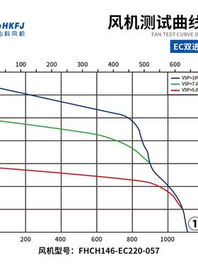 弘科 空气净化洁净室FFU/EFU鼓风机EC前倾式双进气外转子离心风机