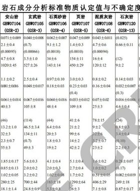 g标准-石物07G泥证书成分灰岩 有 岩70质 B析质GW分810SR6