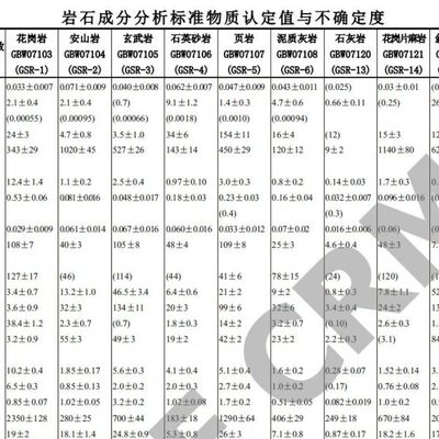 g标准-石物07G泥证书成分灰岩 有 岩70质 B析质GW分810SR6