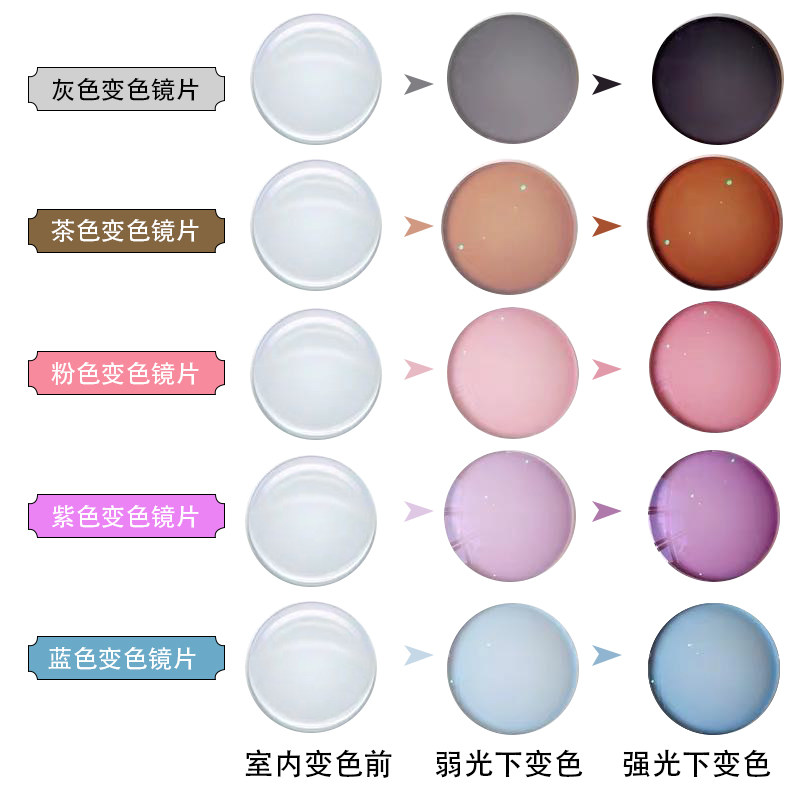 1.56 1.61 1.67 1.74镜片定制染色镜片感光变色镜片【赠送镜框】,ZIPPO/瑞士军刀/眼镜,定制成品光学镜,淘宝优惠券,粉丝福利购,淘宝优惠卷