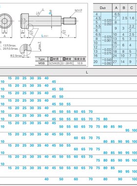 米S米塞打等高螺丝 卸料螺栓 SMSB MSB6-10/15/20/25/30/40/50