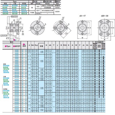 轴承座组件BGRBB BGSBB BGCBB6205 6806 6906 6006 6206ZZ-354560