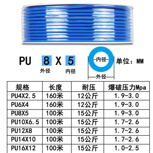 气动PU8*5高压气管空压机软管外径8MM气泵12/10*6.5/6*4*2.5气线