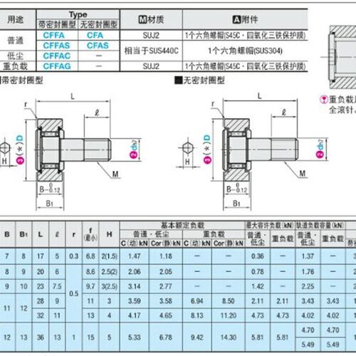 凸轮轴承随动器CFA CFAS3-10 4-12 5-13 6-16 8-19 10-22 10-26
