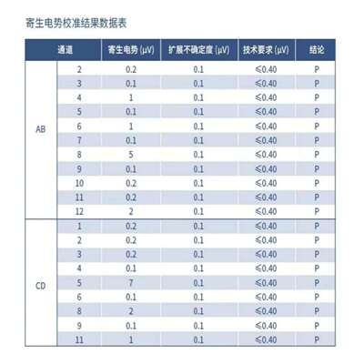 低热电势转换开关 型号:KM1-NZK1204库号：M410692