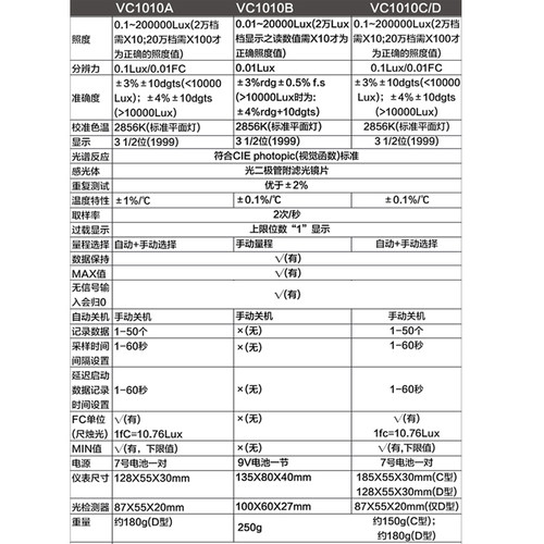 胜利专业自动量程照度计VC1010A亮度测量仪测光仪光照度计测试仪
